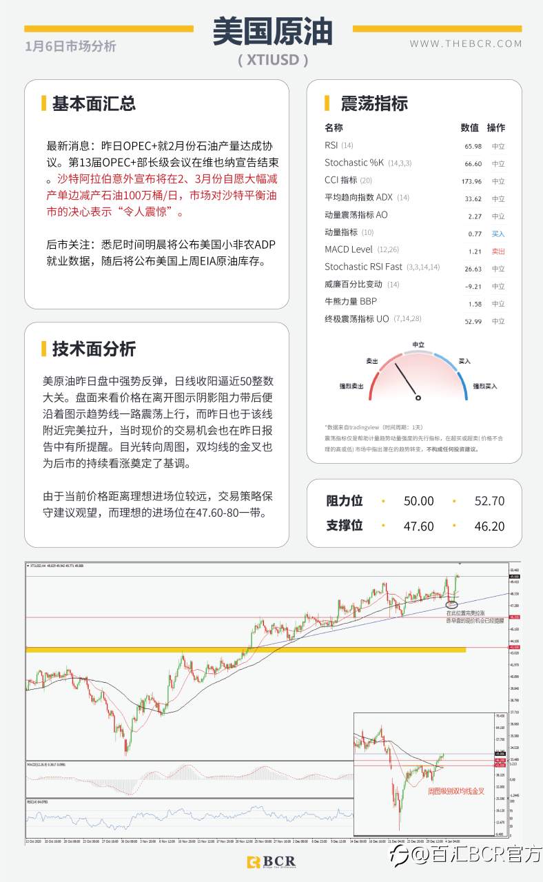 【百汇BCR今日市场分析2021.1.6】非美延续多头趋势，沙特意外妥协原油劲涨