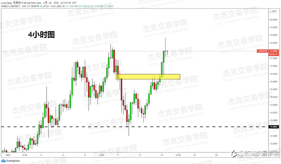 [1月15日策略]黄金/原油/英镑/欧元/美日/澳元/标普/BTC/ETH