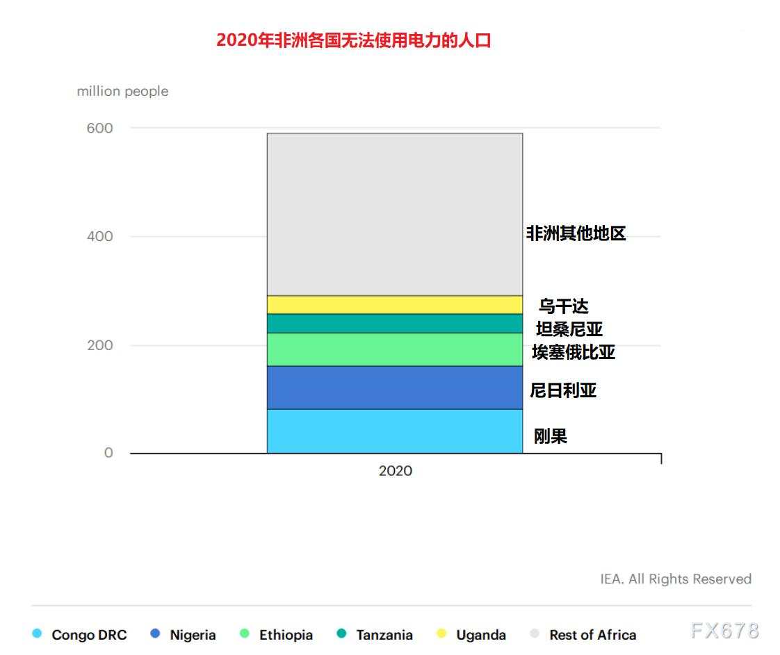 IEA展望能源市场：向绿色清洁能源转型，燃料油需求受到抑制