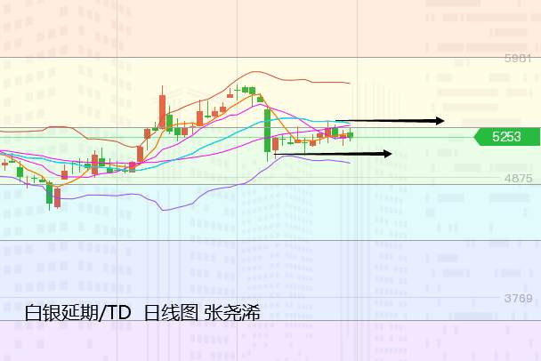 张尧浠：美联储会议预期偏支撑、黄金动力受限仍有反弹