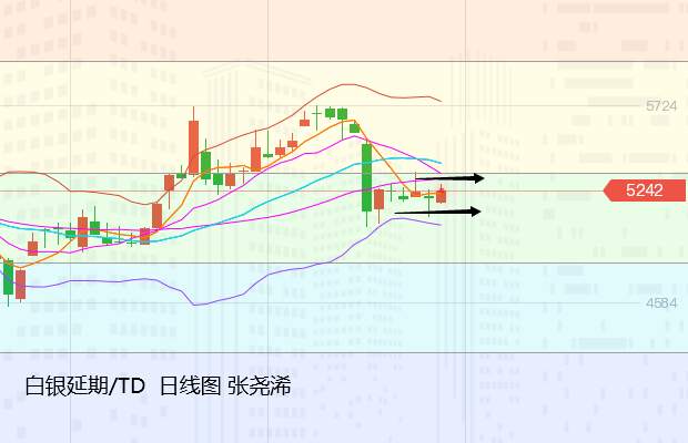 张尧浠：黄金探底回升多头反击有续、上行再看1857