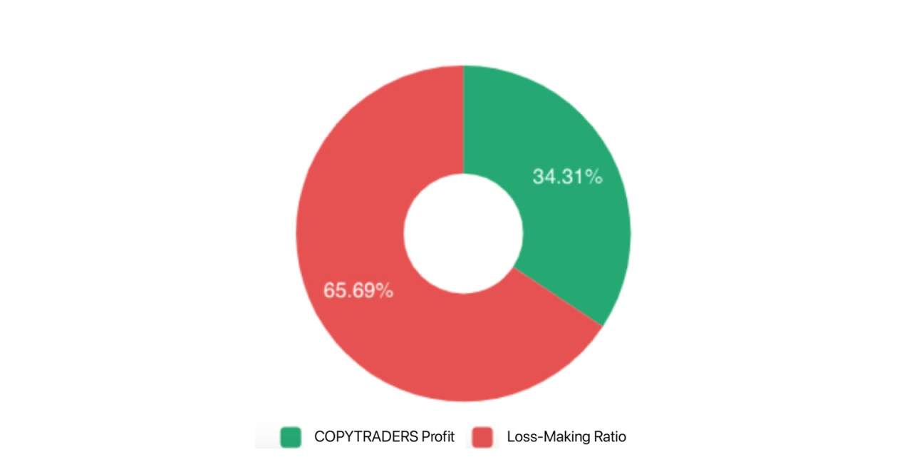 FOLLOWME Community Trading Overview - December 2020