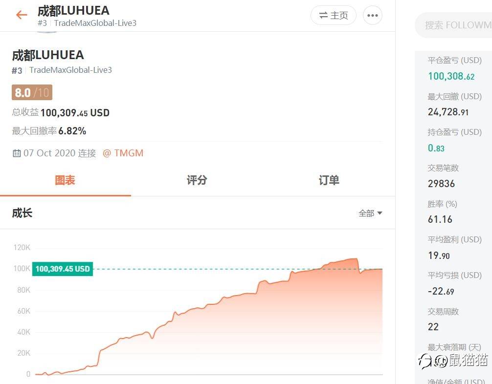 非农or飞龙，大赛最后几天是否还有黑马出现？