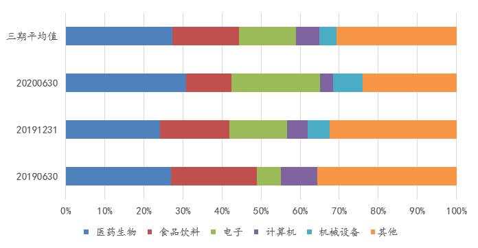 富国基金章旭峰：先行伏大势、有余让风险