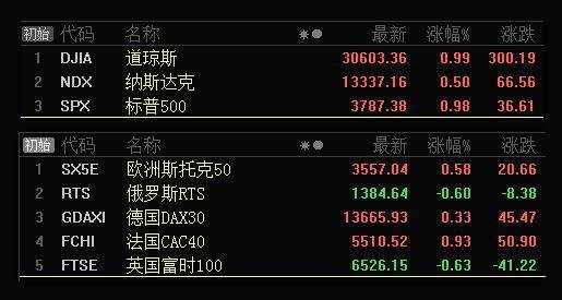 板块风云：V型反转在即，下周行情又起