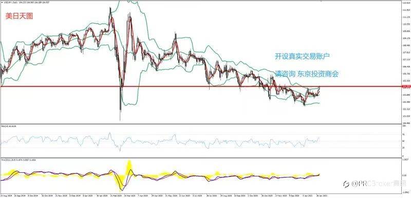 PRCBroker：2021年01月29日 今日汇评