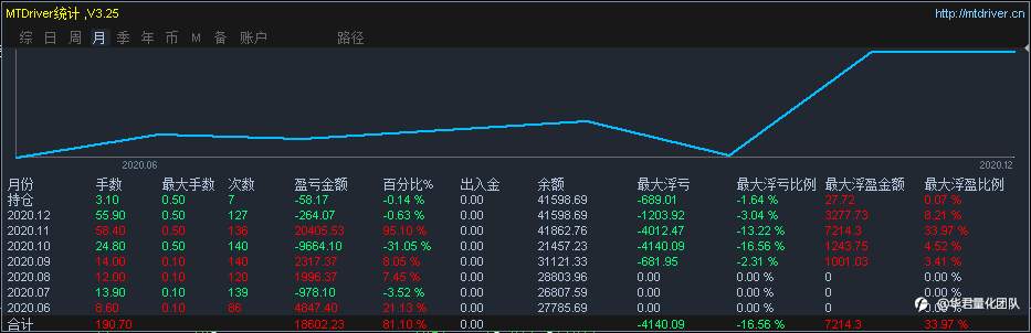2020交易总结