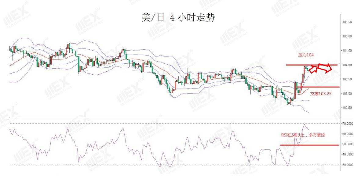 MEXGroup：每日快讯|非农就业人数大幅减少已有预期，对美元影响或许较小