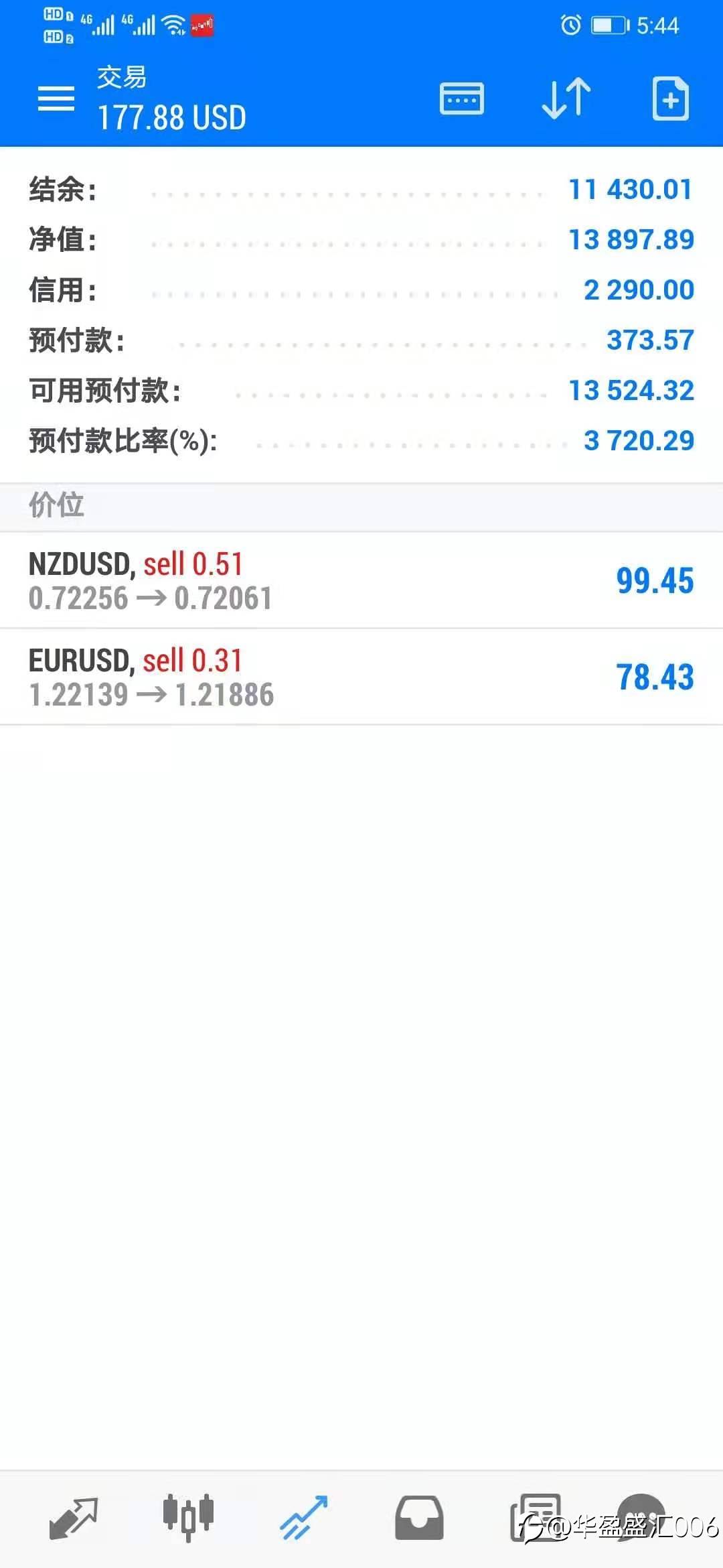 本周交易结束!分享给大家!