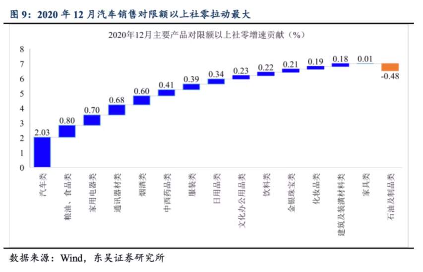 四季度GDP增速超疫情前！ 未来经济数据怎么走？