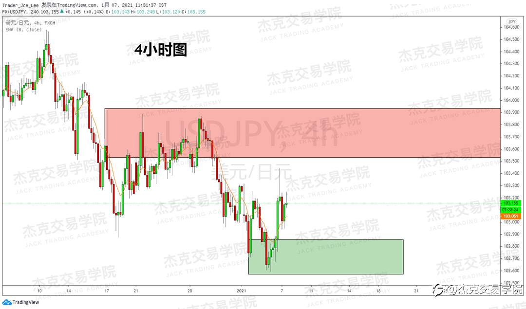 [1月7日策略]黄金/原油/英镑/欧元/美日/澳元/标普/BTC/ETH