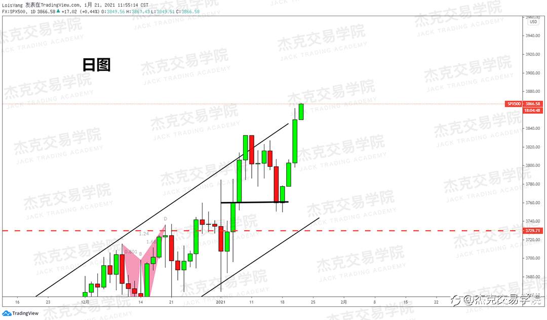 [1月21日策略]黄金/原油/英镑/欧元/美日/澳元/标普/BTC/ETH