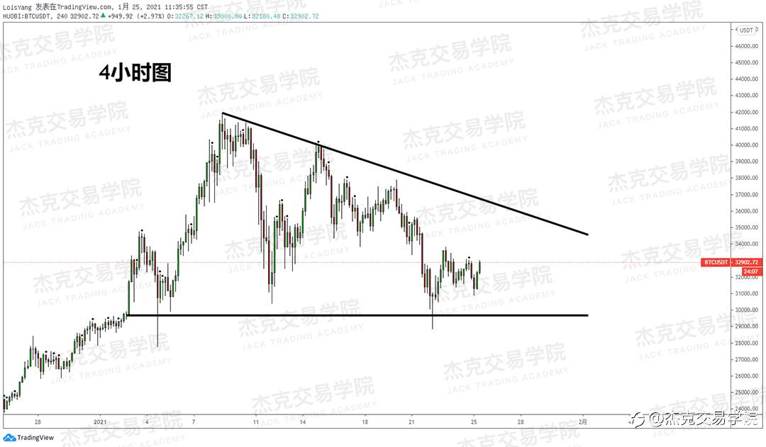 [1月25日策略]黄金/原油/英镑/欧元/美日/澳元/标普/BTC/ETH