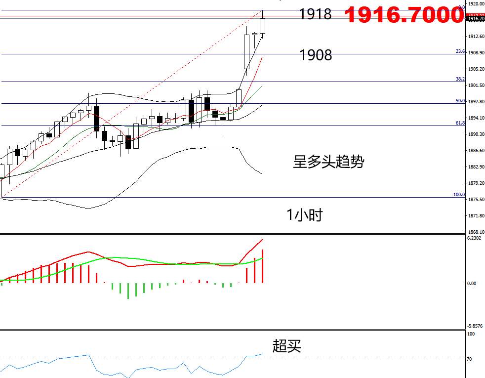 四季：疫情消息不断，黄金有望冲上1920