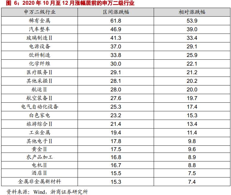 该继续抱团还是切换？复盘历史规律