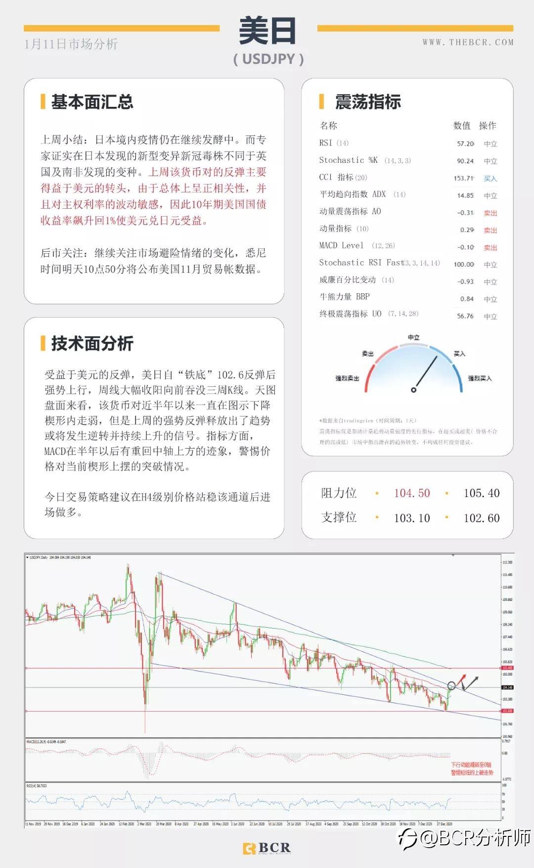 美元转弯黄金重挫 沙特减产继续推高油价