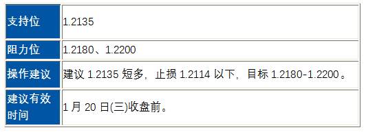 ZFX欧美 (EUR/USD) 走势分析及操作建议