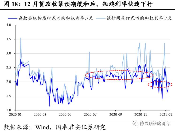 国君“定性”：A股历史上第一次蓝筹股泡沫