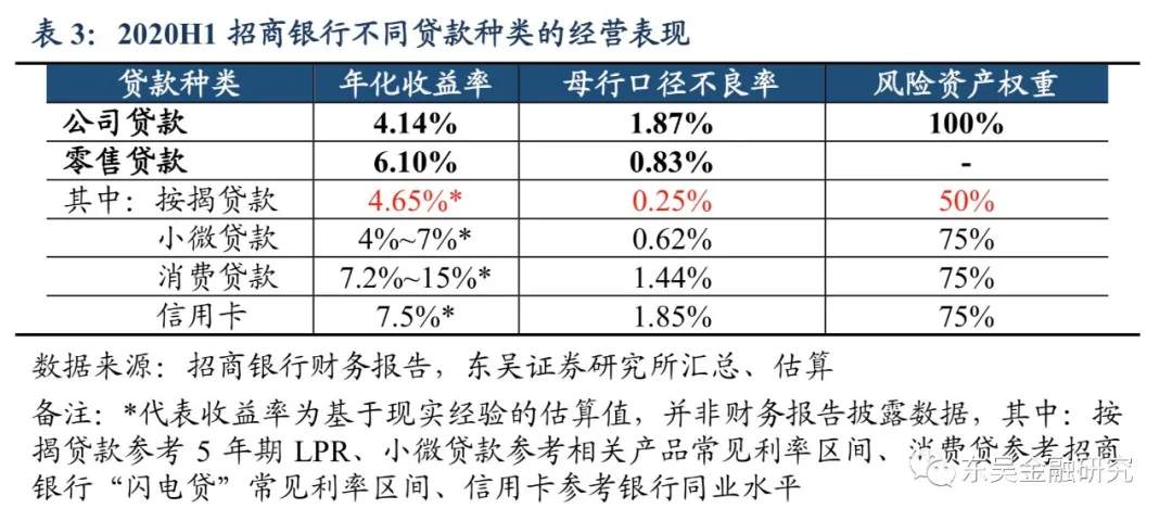 详细测算：重磅房地产贷款新规，对招行等主要银行的影响
