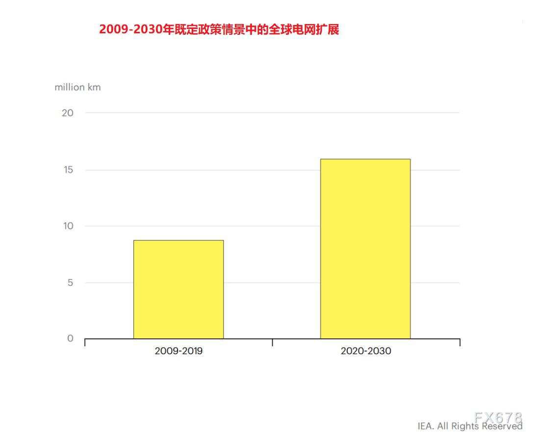 IEA展望能源市场：向绿色清洁能源转型，燃料油需求受到抑制