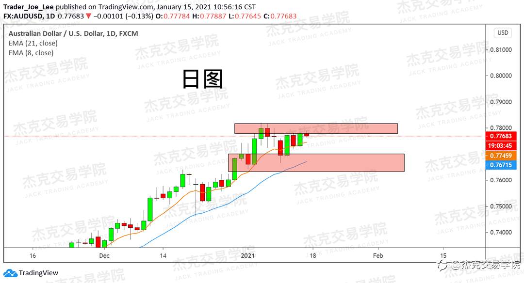 [1月15日策略]黄金/原油/英镑/欧元/美日/澳元/标普/BTC/ETH