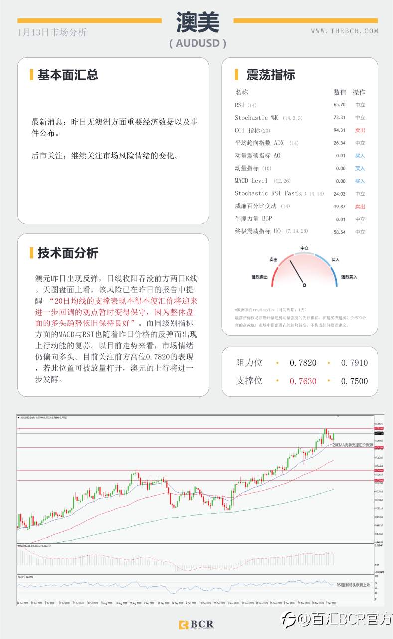 【百汇BCR今日市场分析2021.1.13】拜登刺激计划公布在即，油价怒刷10个月新高
