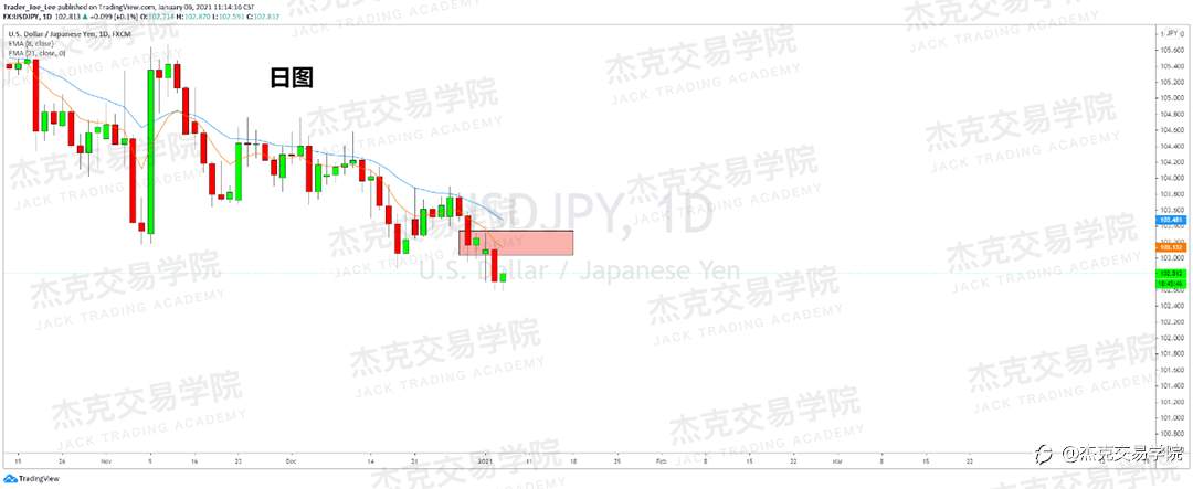 [1月6日策略]黄金/原油/英镑/欧元/美日/澳元/标普/BTC/ETH