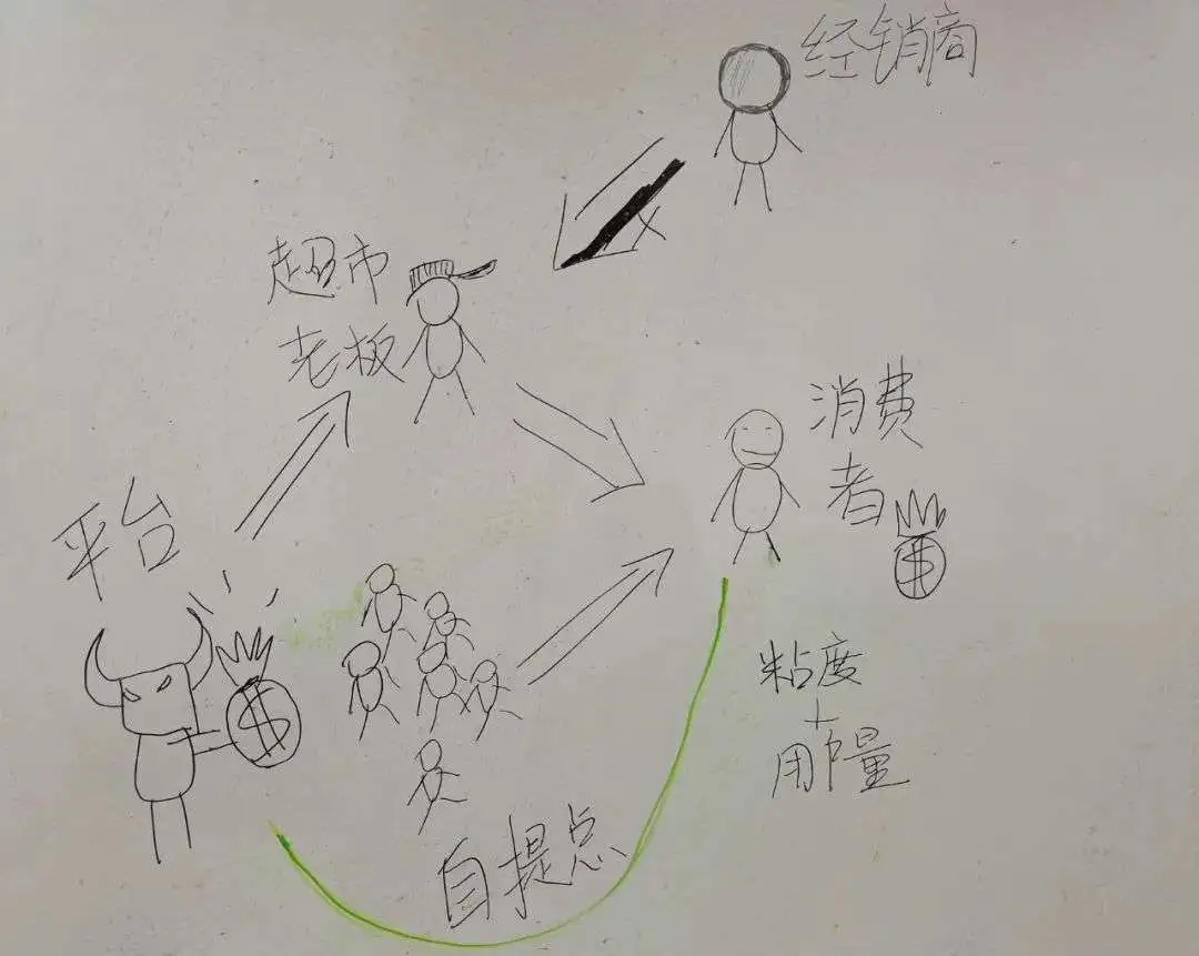 超市老板大战社区团购，谁将倒下？