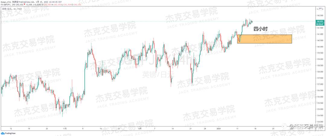 [1月15日策略]黄金/原油/英镑/欧元/美日/澳元/标普/BTC/ETH