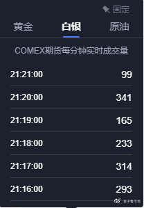 吉豆子：白银激增，美国散户到底做了什么？
