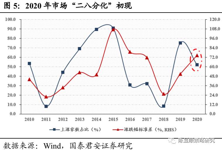 国君“定性”：A股历史上第一次蓝筹股泡沫