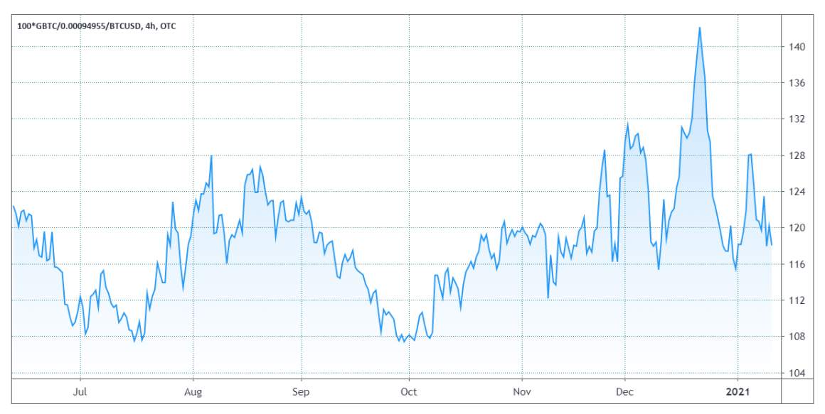 Three Bitcoin Price Indicators Prove Professional Traders Are Still Bullish on BTC