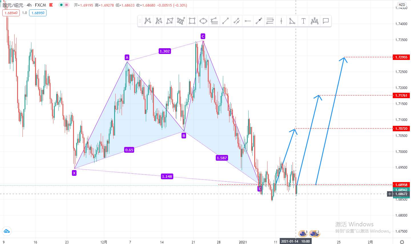 第一期月交易计划之外汇波段布局-EURNZD
