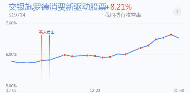 1.11英雄帖：芯片等科技板块领涨，消费与新能源车同步调整