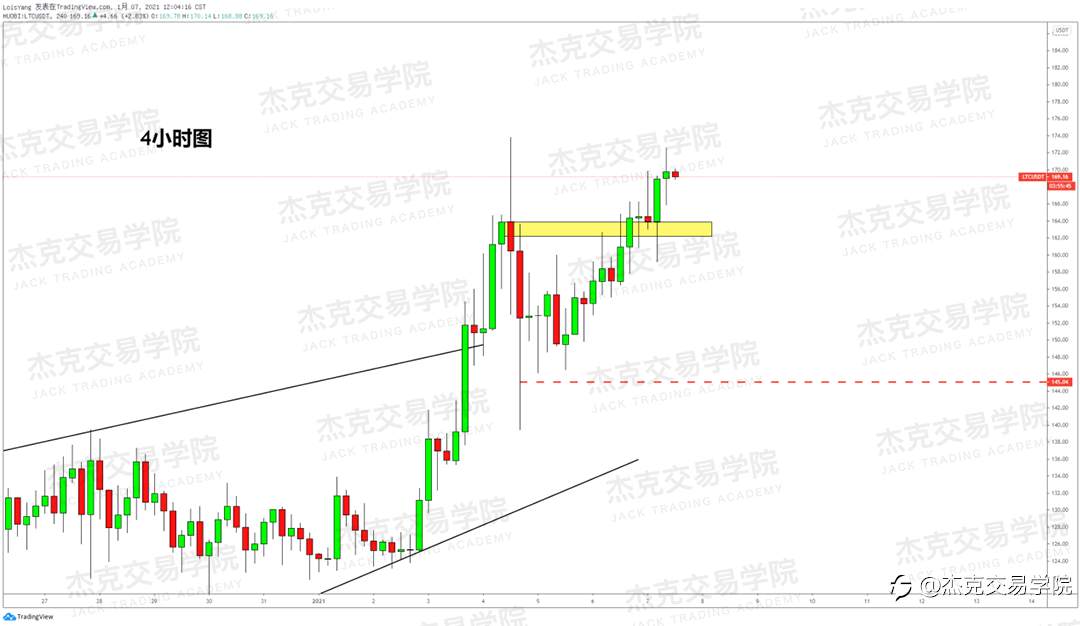[1月7日策略]黄金/原油/英镑/欧元/美日/澳元/标普/BTC/ETH