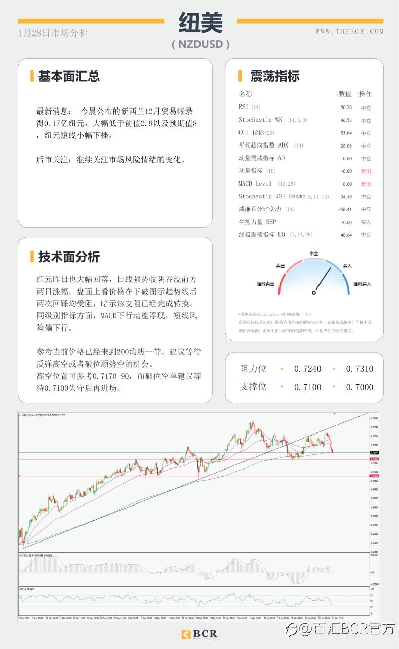 【百汇BCR今日市场分析2021.1.28】指标背离警惕美元反弹，美日反拉上破十个月区间