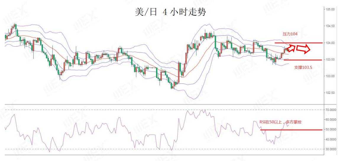 MEXGroup：每日快讯|疫情封锁加剧避险美元回升，美联储2021年首次决议引市场关注