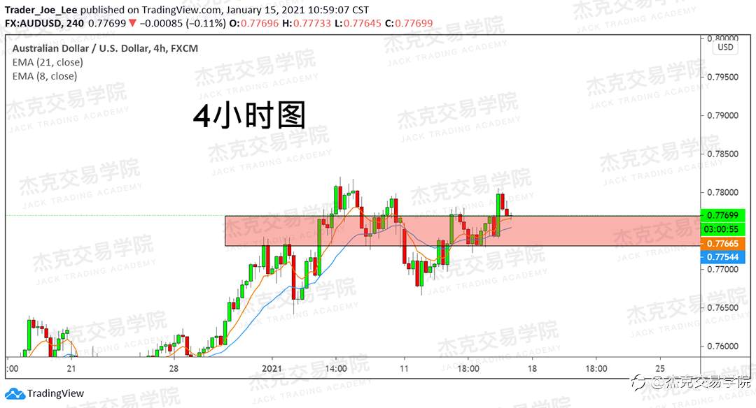 [1月15日策略]黄金/原油/英镑/欧元/美日/澳元/标普/BTC/ETH