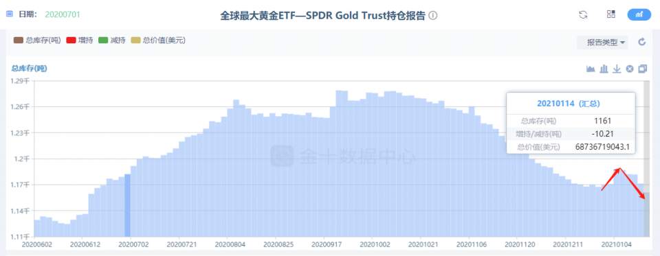 墨竹：黄金看涨环境被市场解读为利空，多头能否坚守最后的防线？