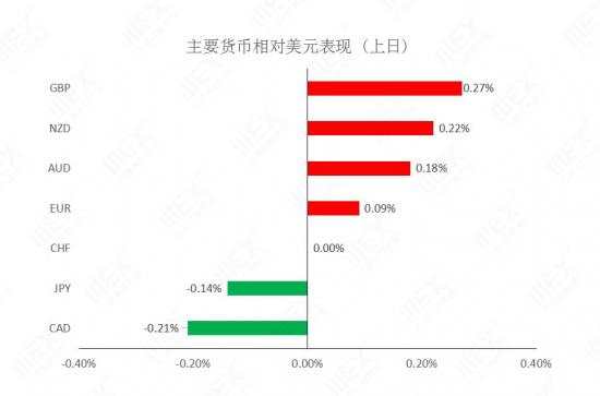 MEXGroup：每日快讯|虽风险情绪改善美元承压，但其上升动能未殆尽