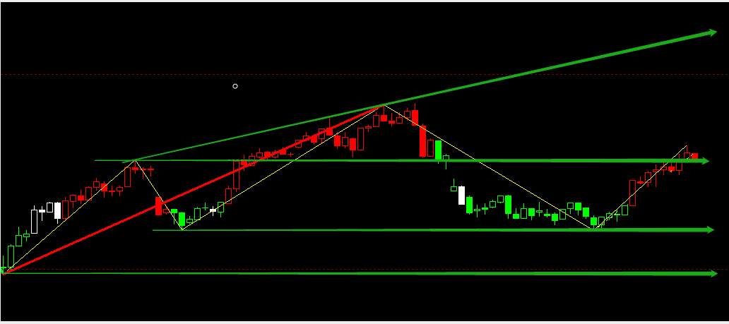 恒指期货交易止损秘籍