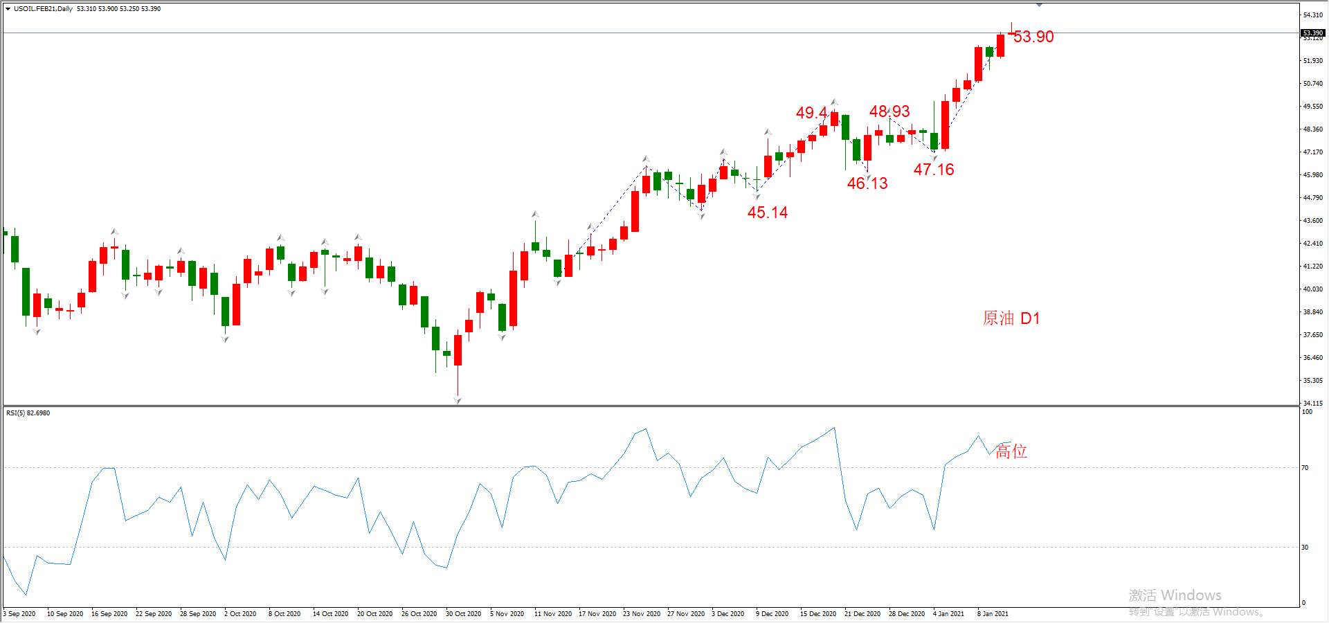 ATFX晚评0113：外汇、黄金、原油、美股，中线D1