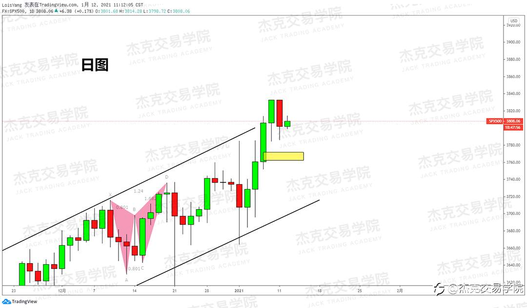 [1月12日策略]黄金/原油/英镑/欧元/美日/澳元/标普/BTC/ETH
