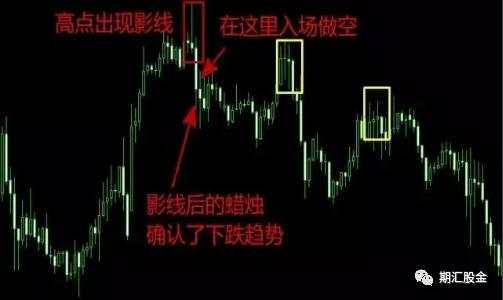 终于有人把k线战法的精髓说透了!10年期货老手直言:别再死记形态,这才是你该学的!