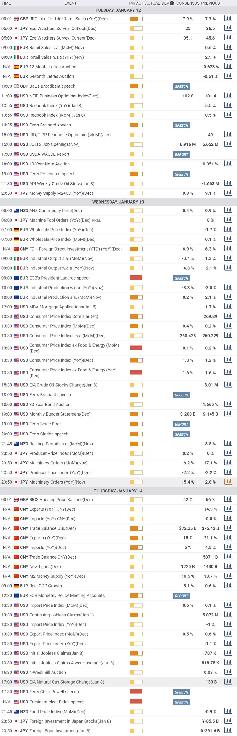 Daily Market Report - 12th Jan 2021
