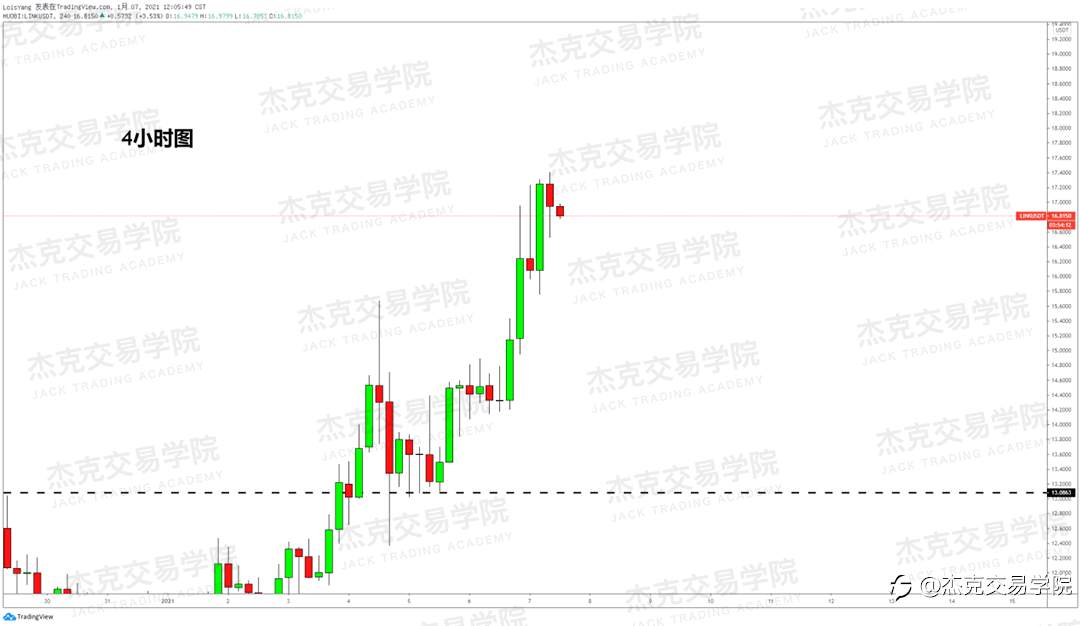 [1月7日策略]黄金/原油/英镑/欧元/美日/澳元/标普/BTC/ETH