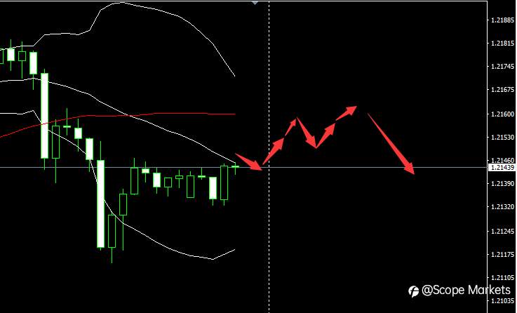 SCOPE MARKETS【市场早评】丨2021.01.26