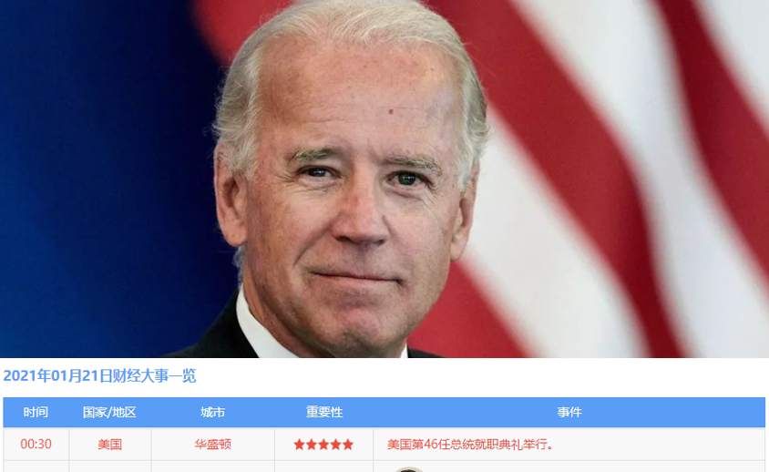 墨竹：拜登将宣誓成为美国46任总统，黄金能否借此扶摇而上？