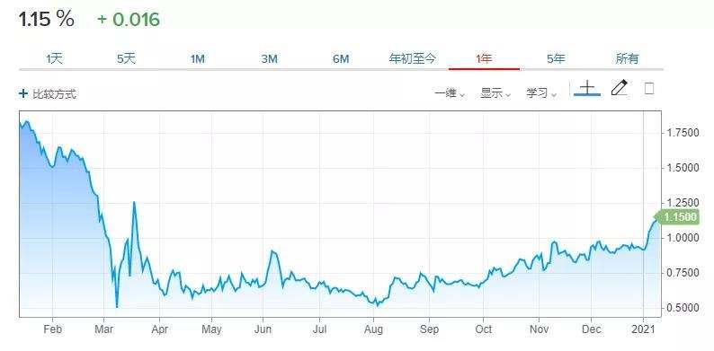 汇查查：分析师文章——近期国内外热门大宗商品市场分析！