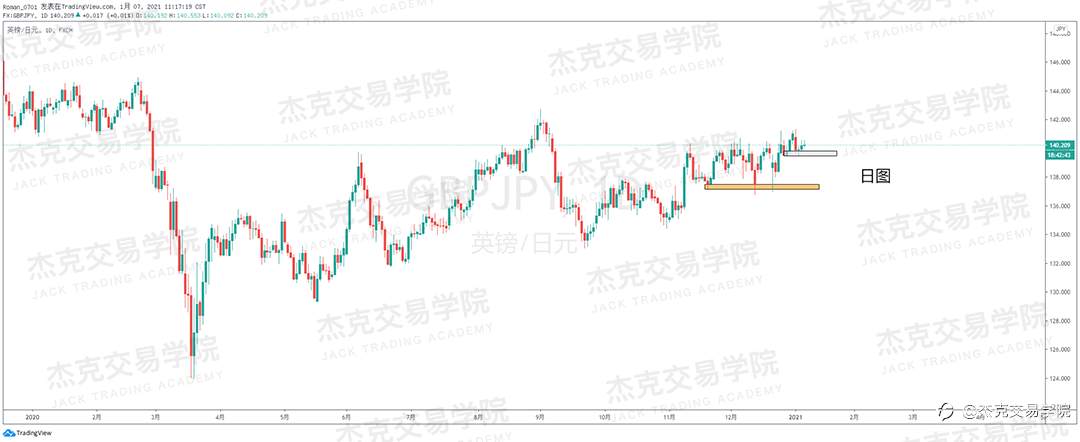 [1月7日策略]黄金/原油/英镑/欧元/美日/澳元/标普/BTC/ETH